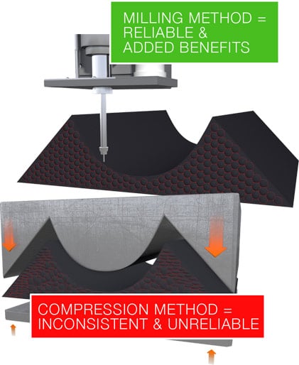 Dual Density Heat Moldable